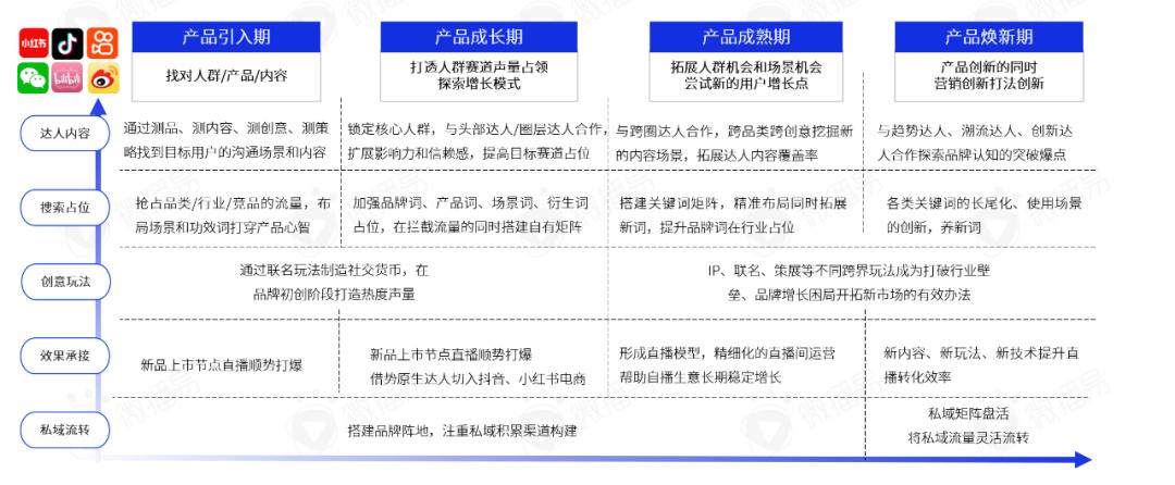 研究报告 | AI眼里的2023年营销大事件，你的品牌上榜了吗？