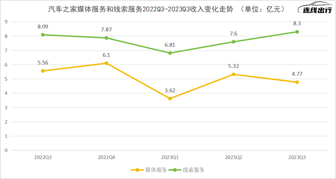 时代变了，“懂车帝们”急寻新活路