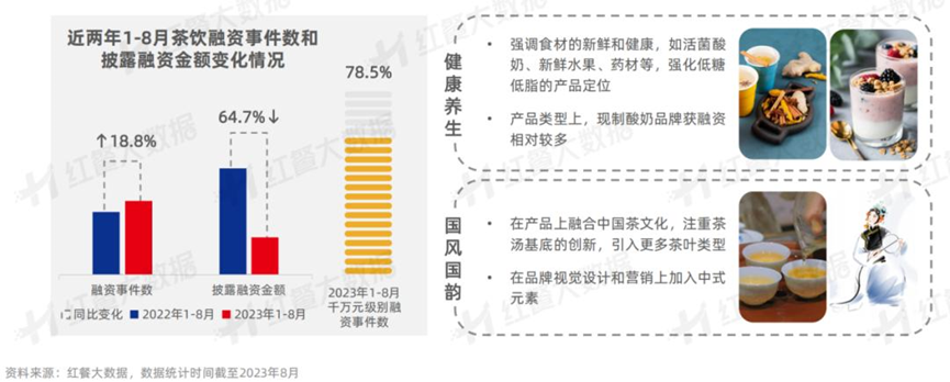 集体冲击IPO，新茶饮解困“灵药”真的来了吗