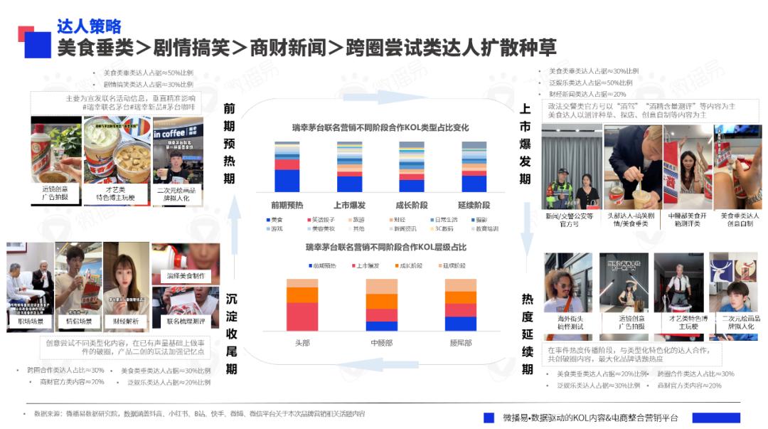 研究报告 | AI眼里的2023年营销大事件，你的品牌上榜了吗？