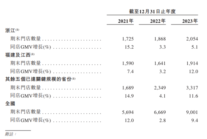 集体冲击IPO，新茶饮解困“灵药”真的来了吗