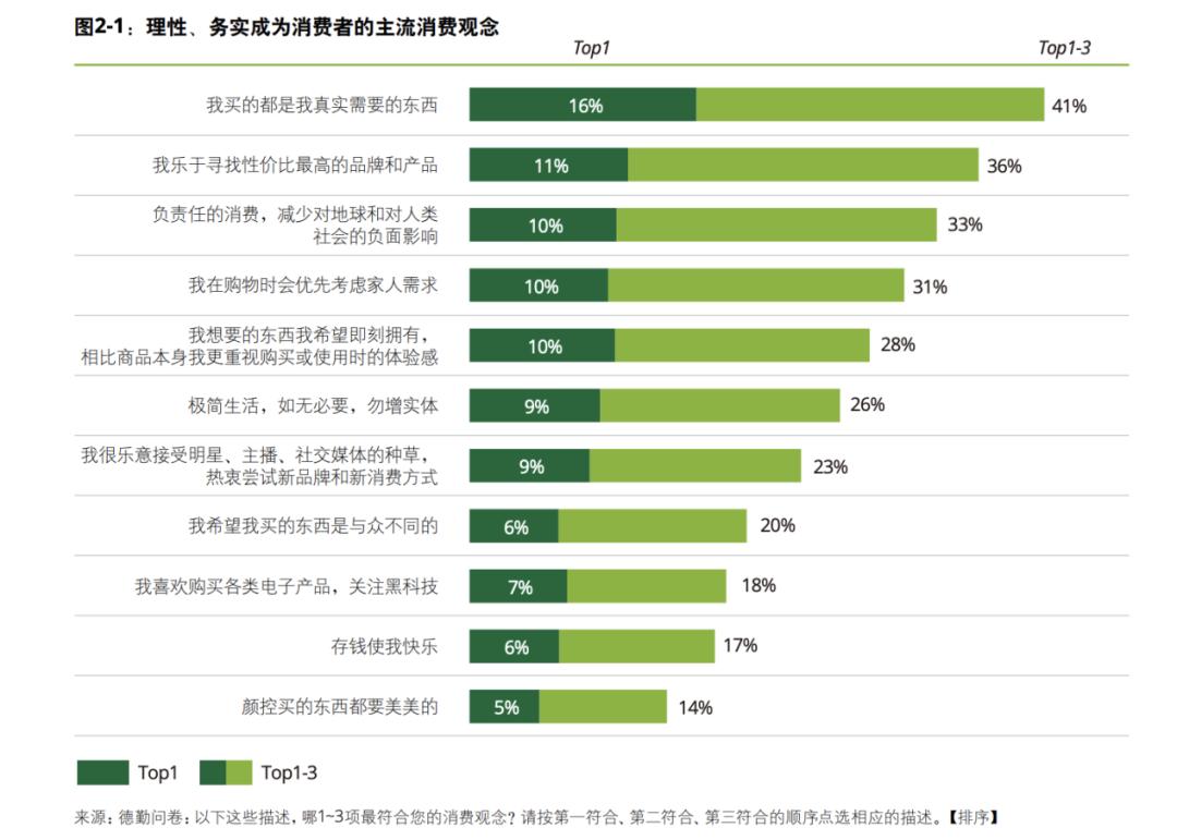 淘宝直播的生态化探索，走到哪一步了？