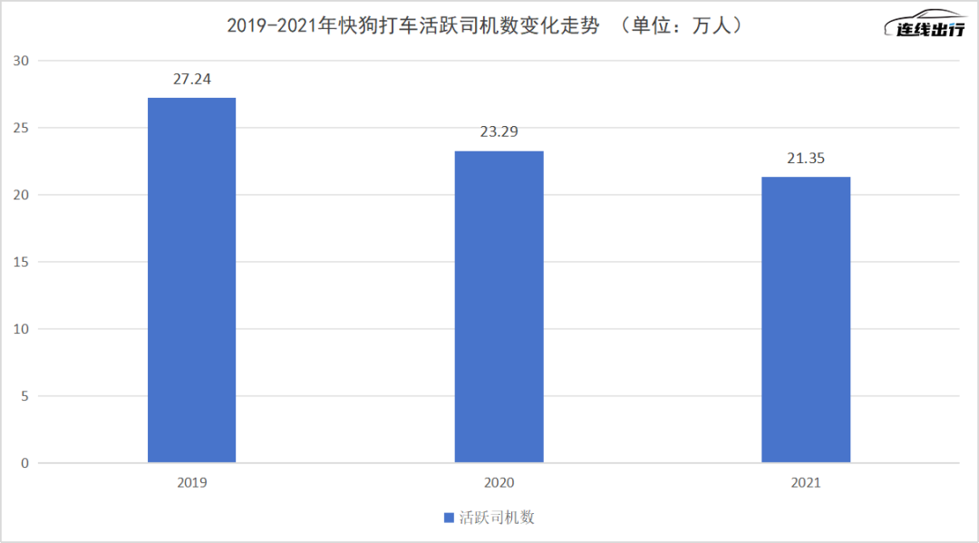 快狗打车，风雨飘摇