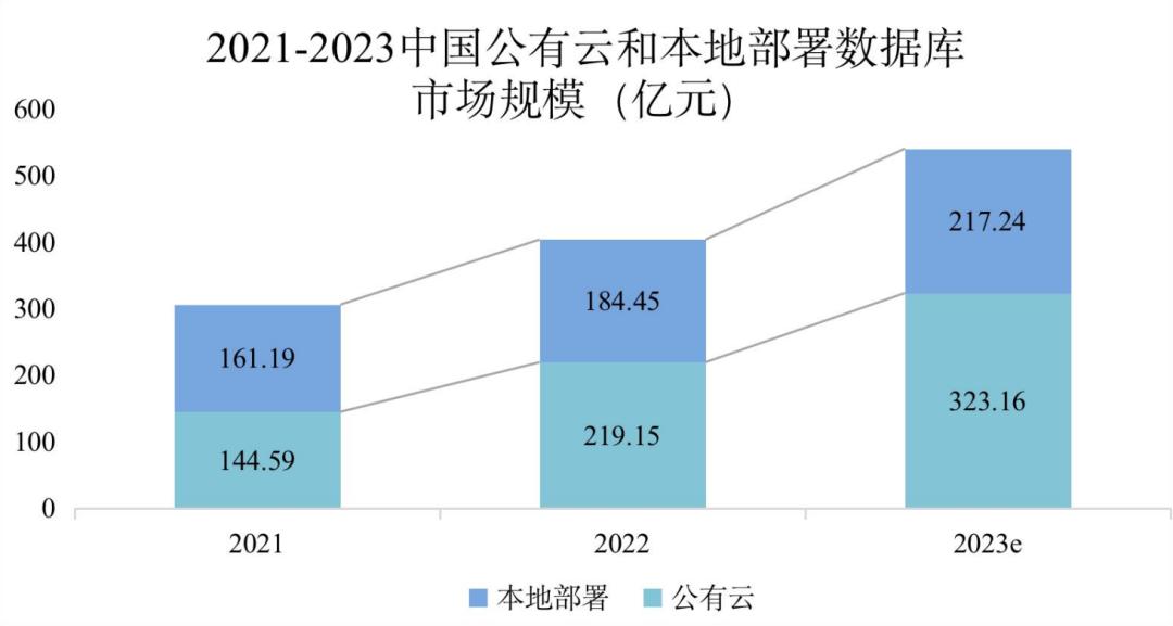 大数据时代的新命题：谁在满足中国企业的实时性需求?