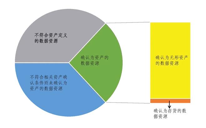 数据资产入表背后：中国To B数字化驶入“数据时代”