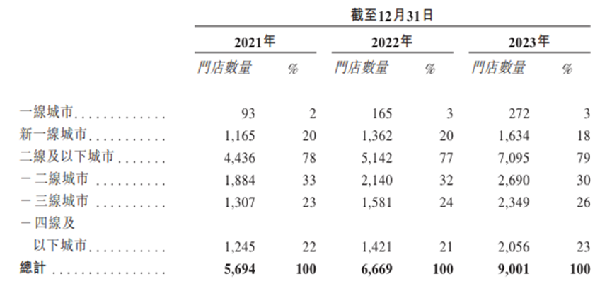 集体冲击IPO，新茶饮解困“灵药”真的来了吗