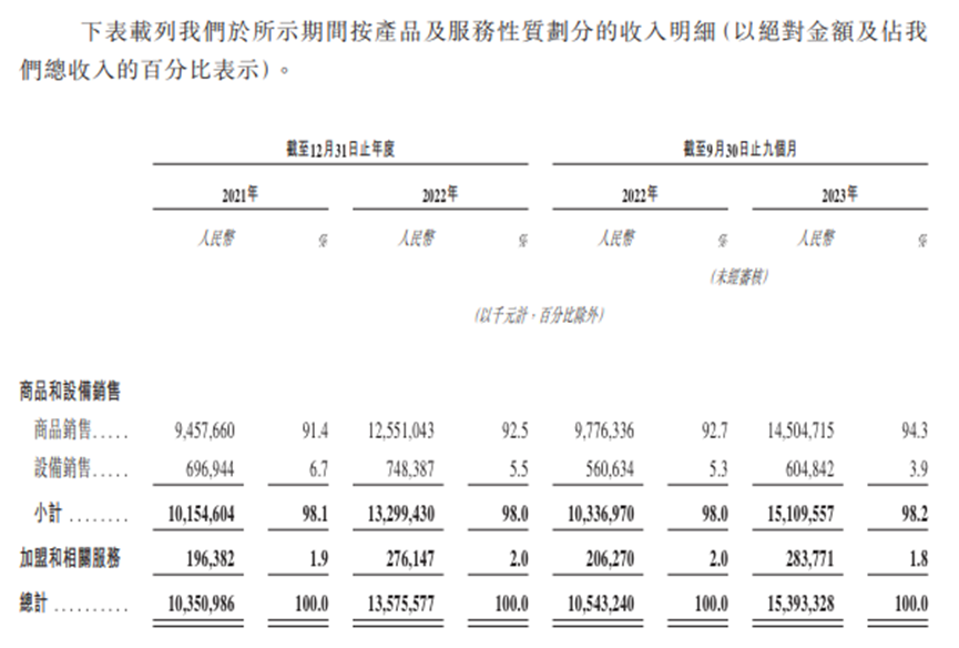 集体冲击IPO，新茶饮解困“灵药”真的来了吗