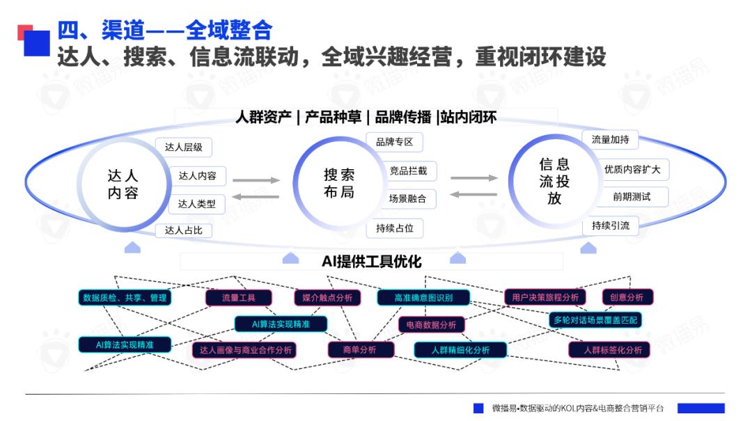 研究报告 | AI眼里的2023年营销大事件，你的品牌上榜了吗？