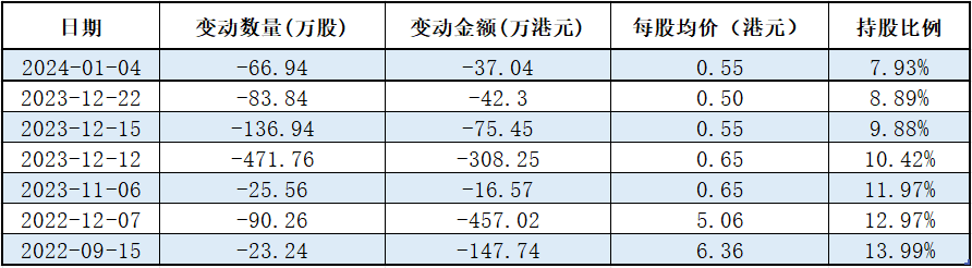 快狗打车，风雨飘摇