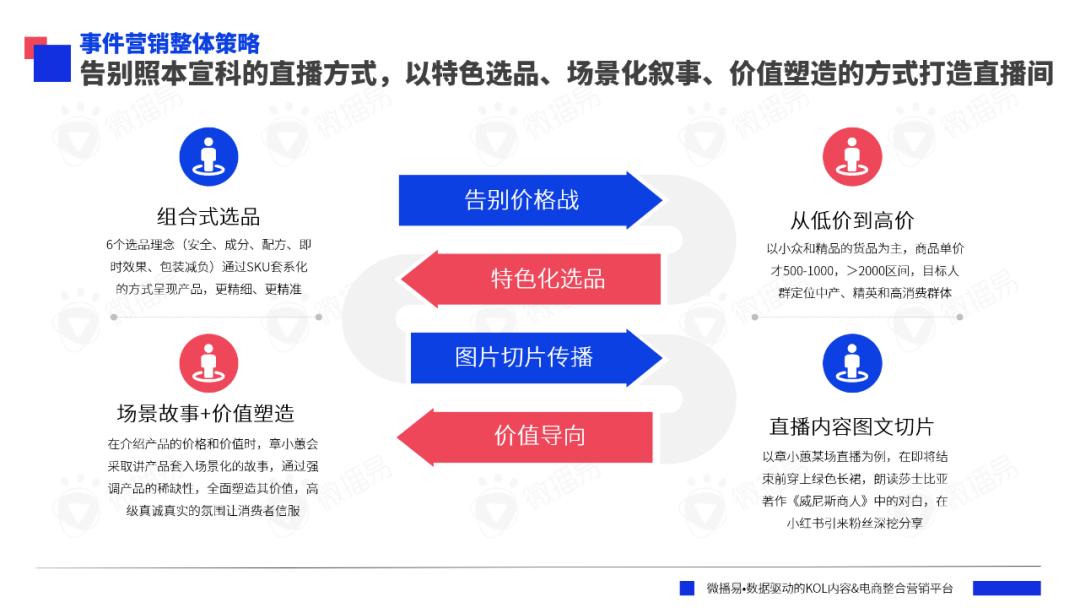 研究报告 | AI眼里的2023年营销大事件，你的品牌上榜了吗？