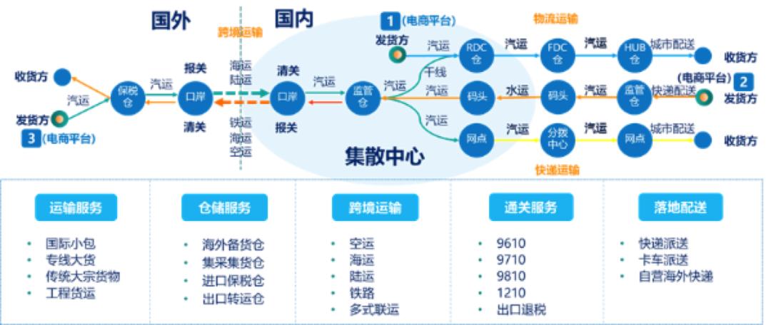 中国供应链，出海大时代