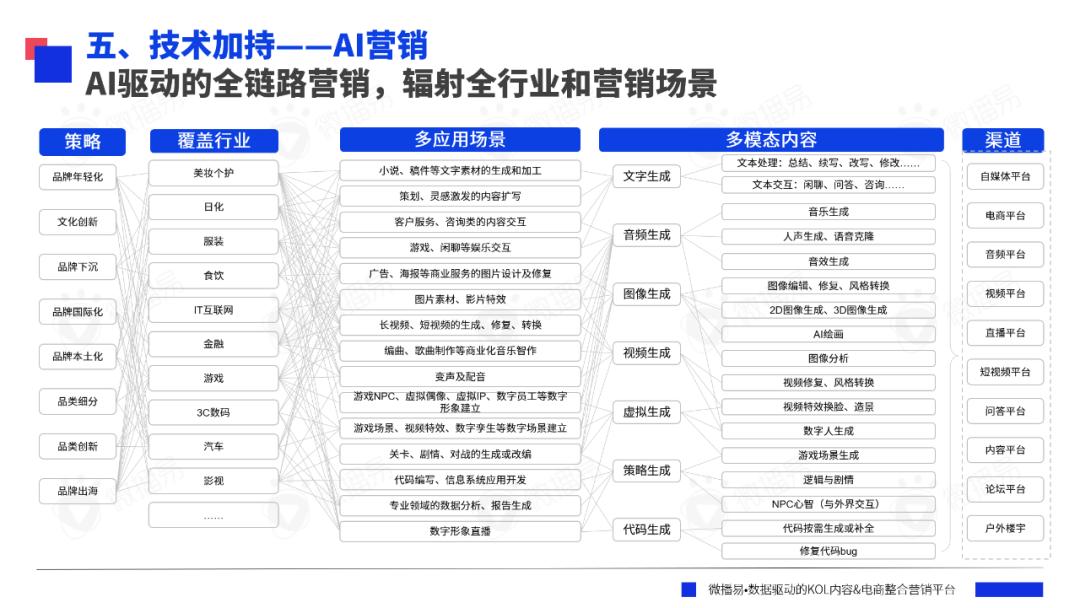 研究报告 | AI眼里的2023年营销大事件，你的品牌上榜了吗？