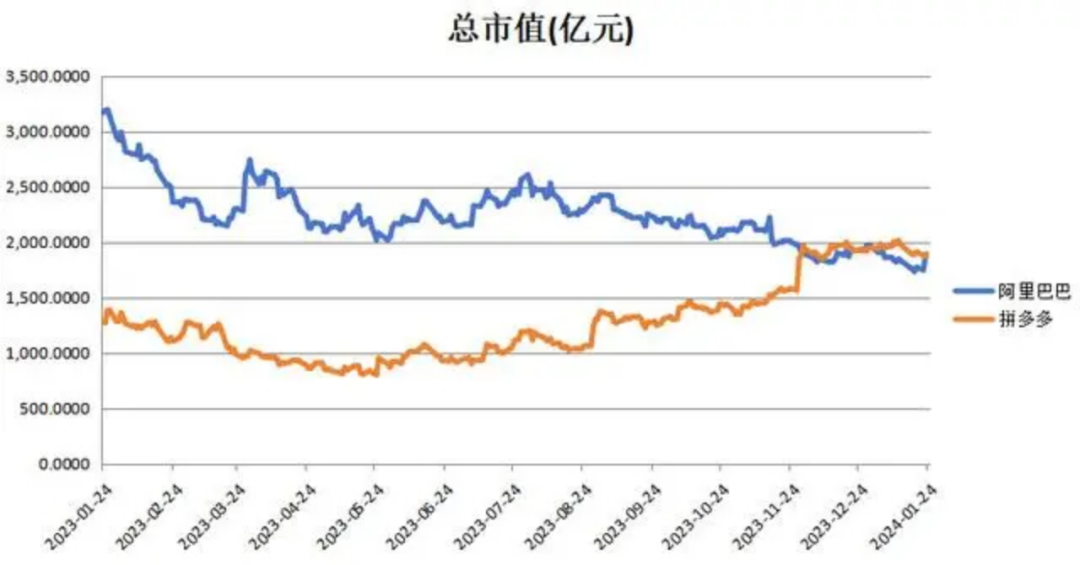 新的一年，传统电商怎么卖？