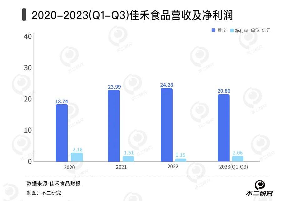 新茶饮“卖水人”混战:徳馨、恒鑫,谁能“卷”出新故事？