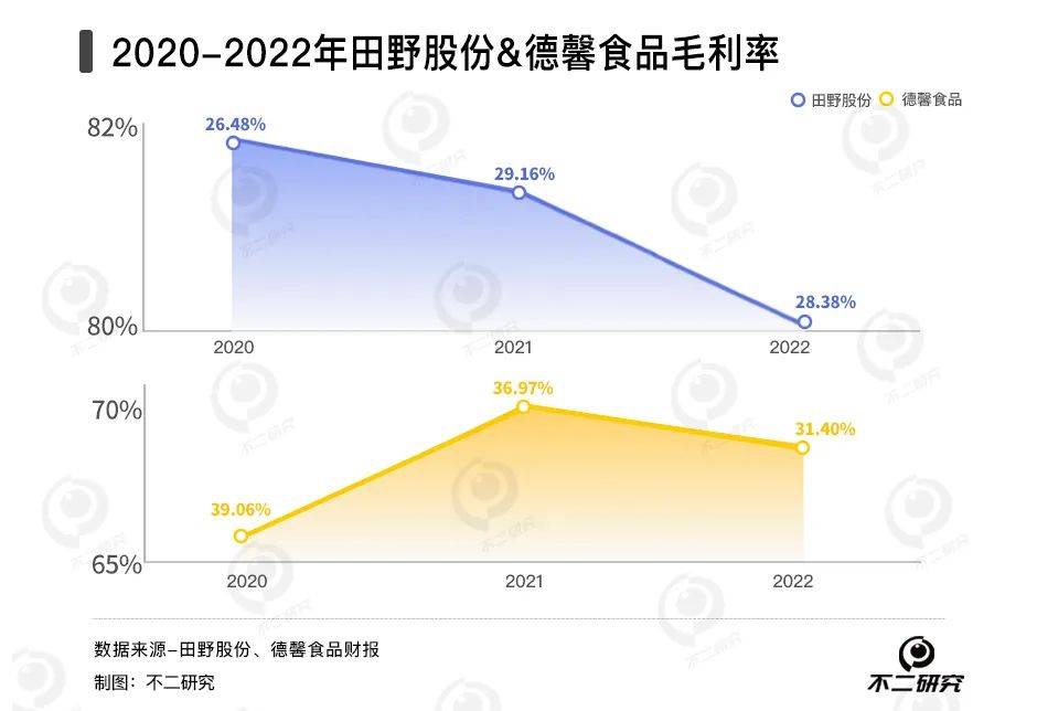 新茶饮“卖水人”混战:徳馨、恒鑫,谁能“卷”出新故事？