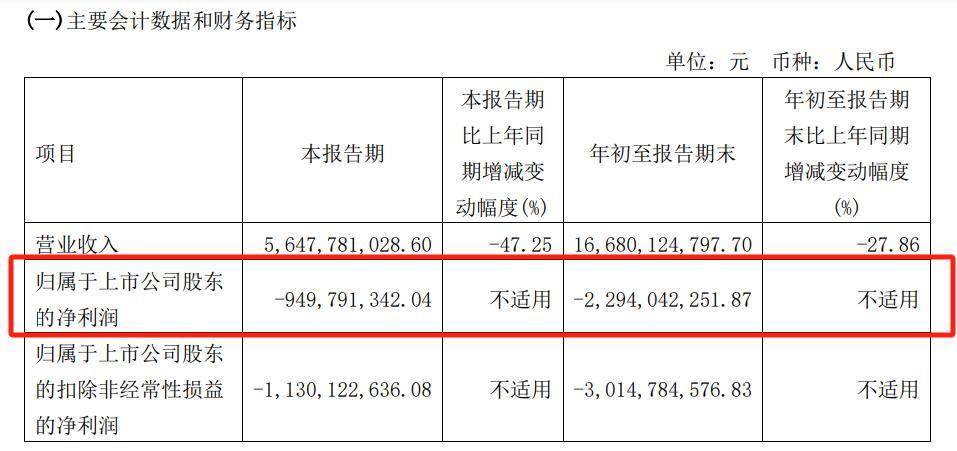 小鹏汽车穿越“生死线”