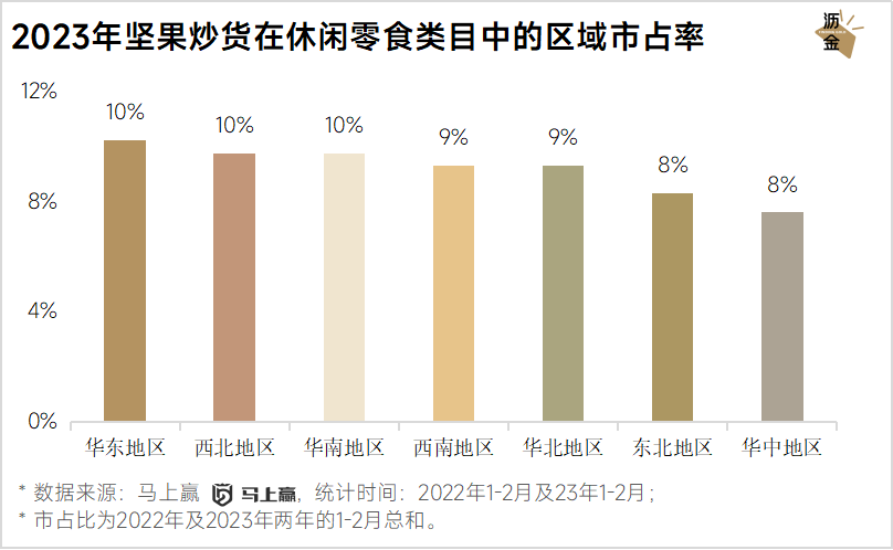 线上线下年货大盘点：坚果最抢手，杏仁露涨得快