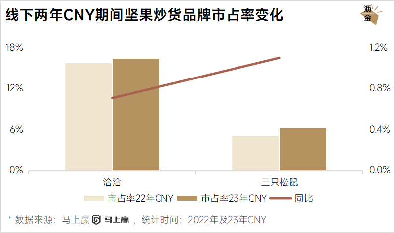 线上线下年货大盘点：坚果最抢手，杏仁露涨得快