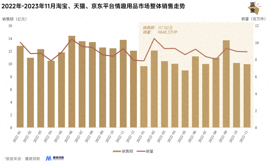 情趣用品的冰火两重天：线上惨烈、线下暴涨