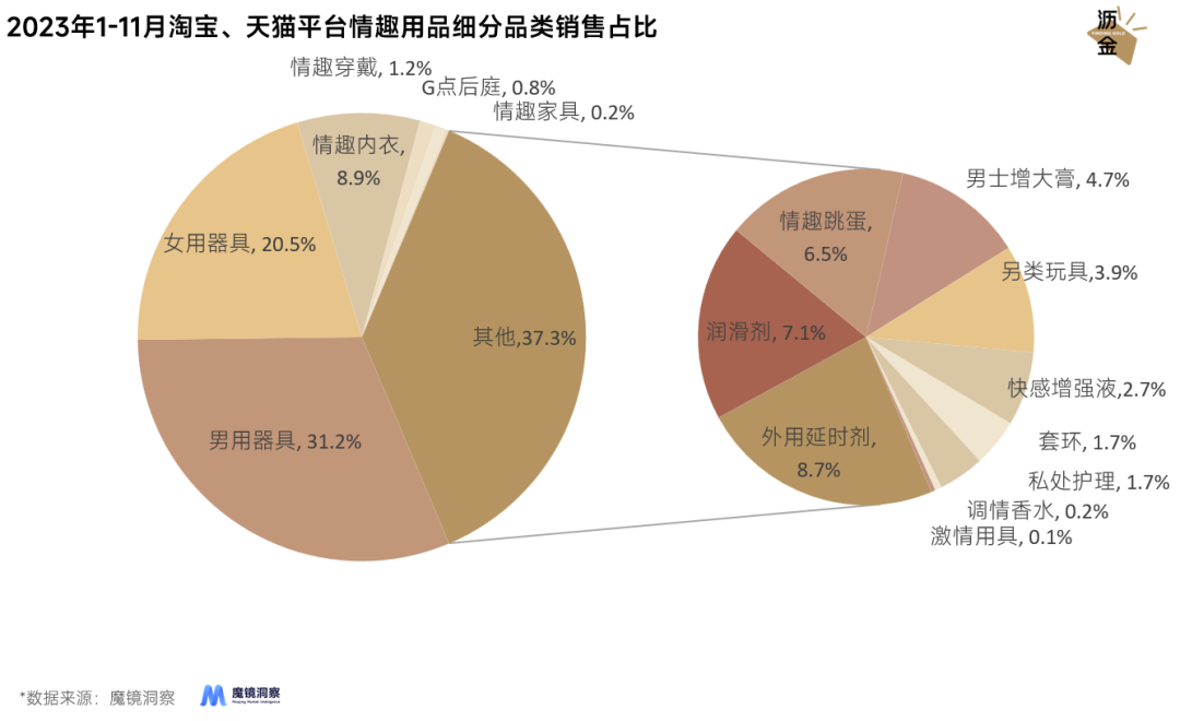 情趣用品的冰火两重天：线上惨烈、线下暴涨