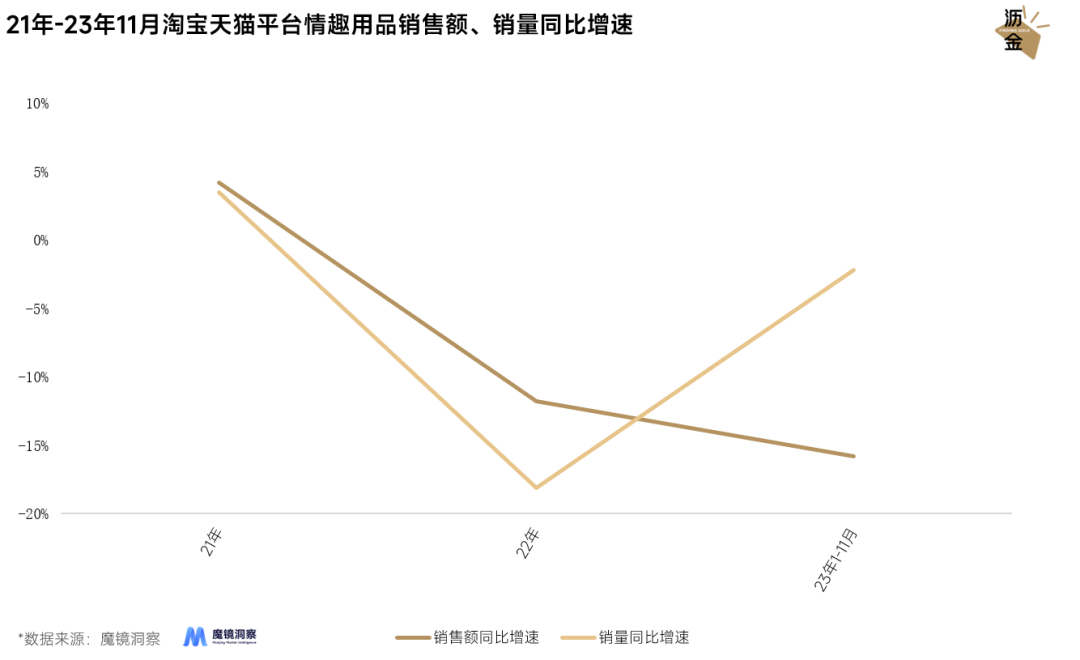 情趣用品的冰火两重天：线上惨烈、线下暴涨