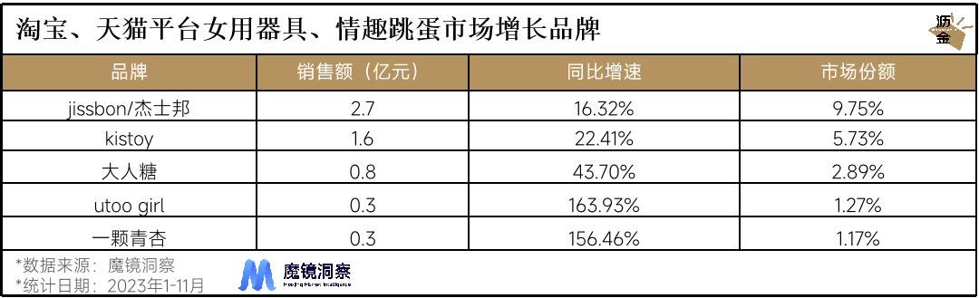 情趣用品的冰火两重天：线上惨烈、线下暴涨