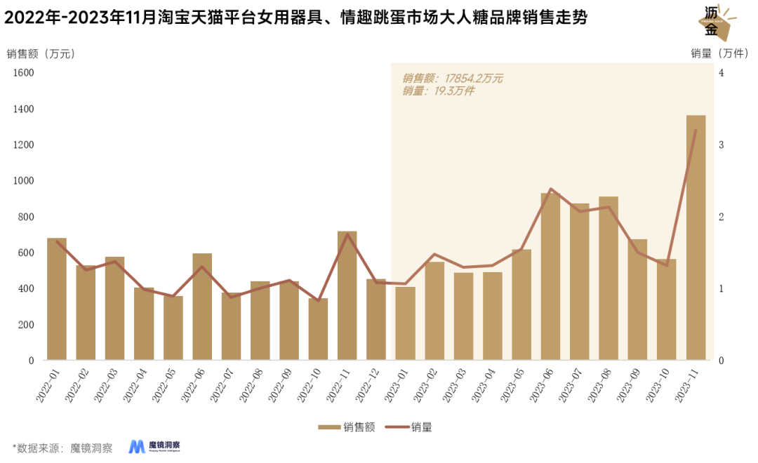 情趣用品的冰火两重天：线上惨烈、线下暴涨