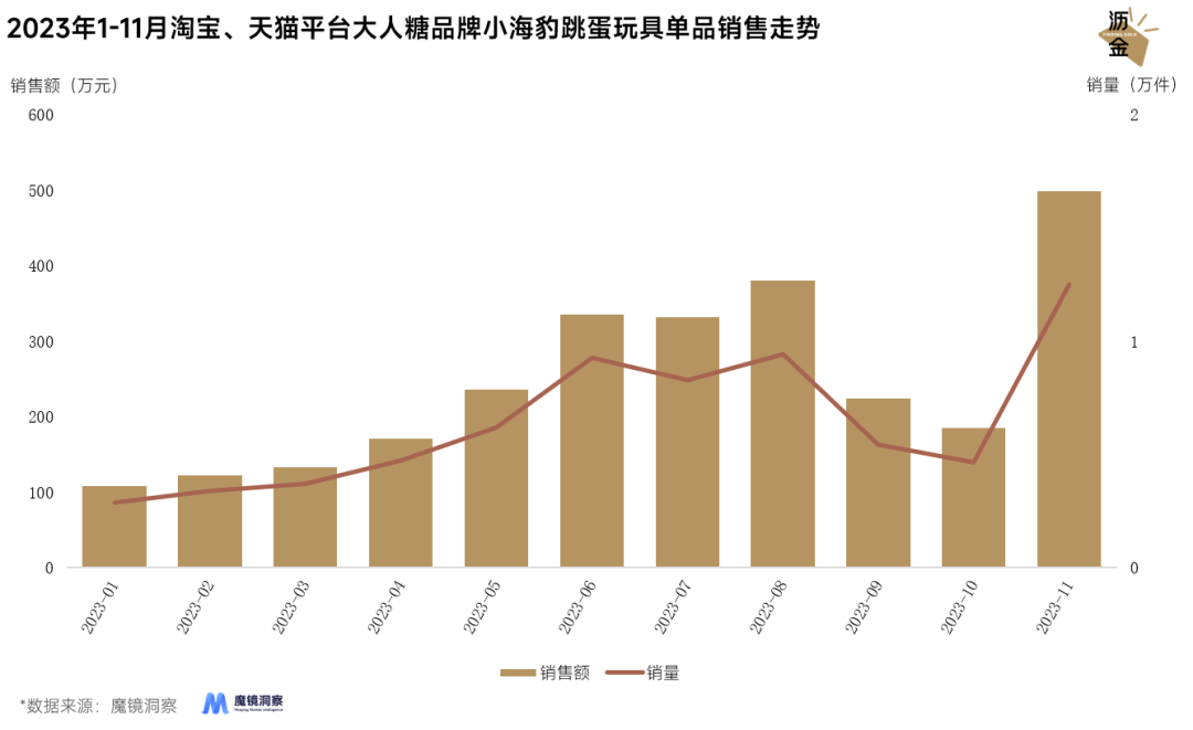 情趣用品的冰火两重天：线上惨烈、线下暴涨