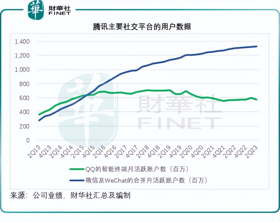 大年三十，抖音“偷袭”腾讯