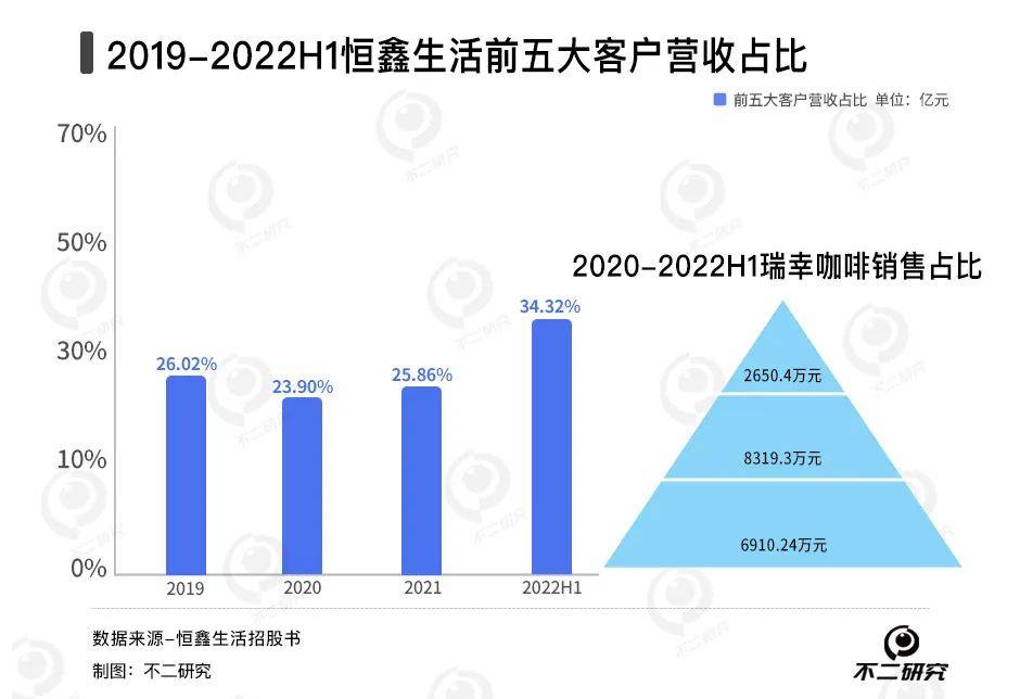 新茶饮“卖水人”混战:徳馨、恒鑫,谁能“卷”出新故事？