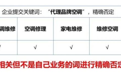 账户跑不动？线索质量低？看看有没有做对这件事！