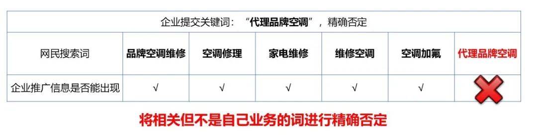 账户跑不动？线索质量低？看看有没有做对这件事！