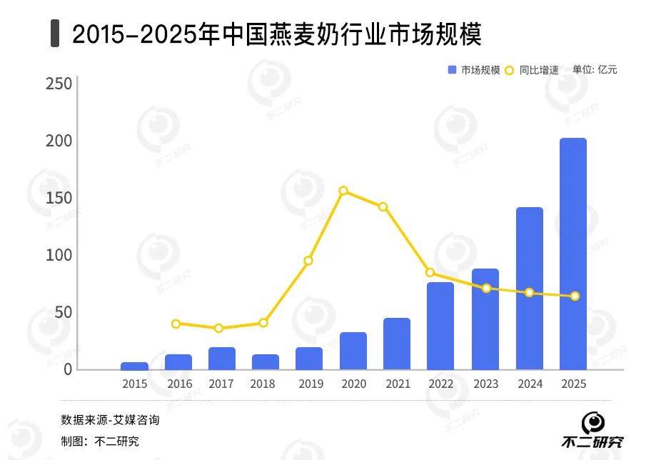 新茶饮“卖水人”混战:徳馨、恒鑫,谁能“卷”出新故事？