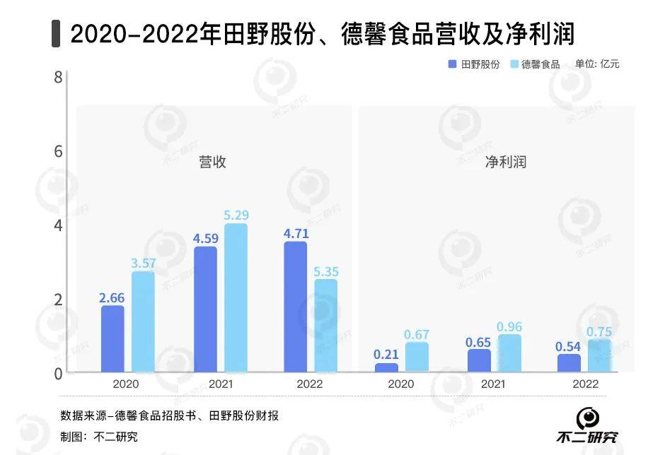 新茶饮“卖水人”混战:徳馨、恒鑫,谁能“卷”出新故事？