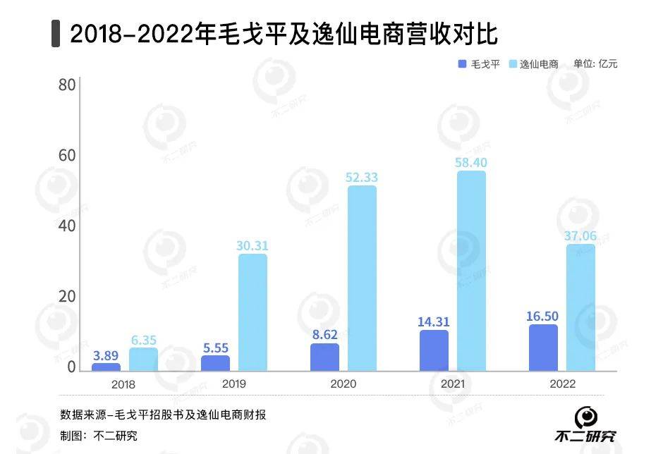 国货美妆内卷，毛戈平、完美日记谁是“新宠”？