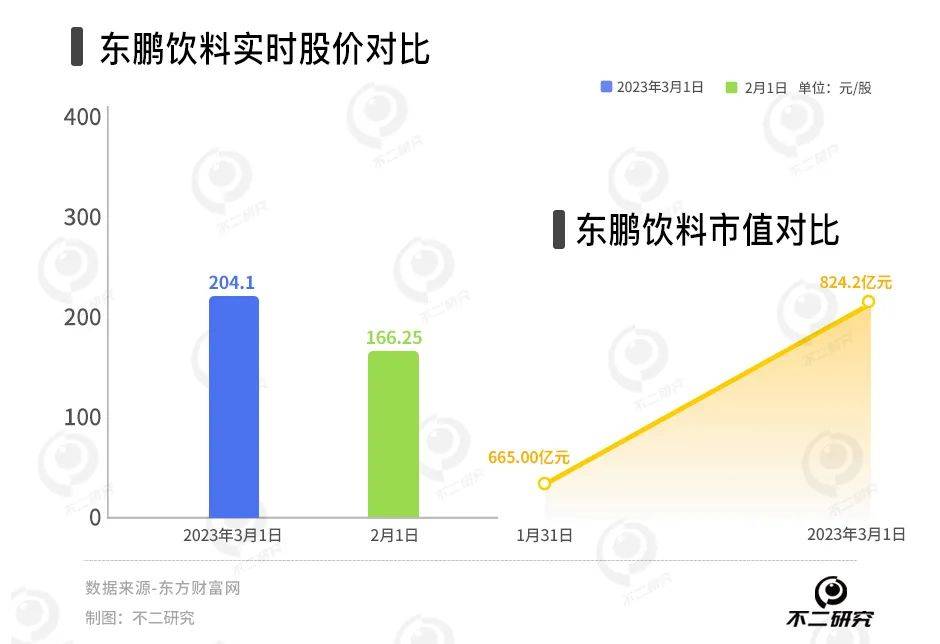 又现股东大额减持，东鹏饮料业绩预喜也难“救市”？