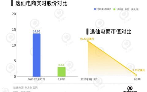 国货美妆内卷，毛戈平、完美日记谁是“新宠”？