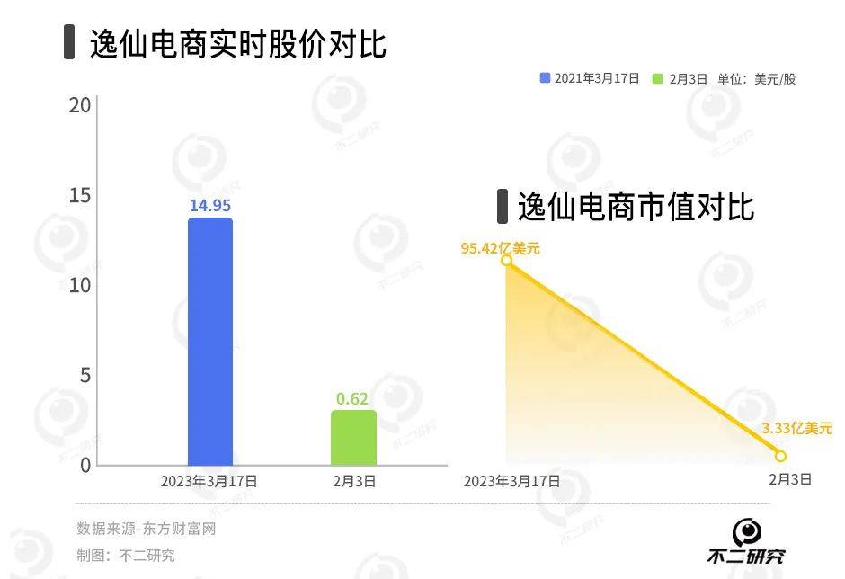 国货美妆内卷，毛戈平、完美日记谁是“新宠”？