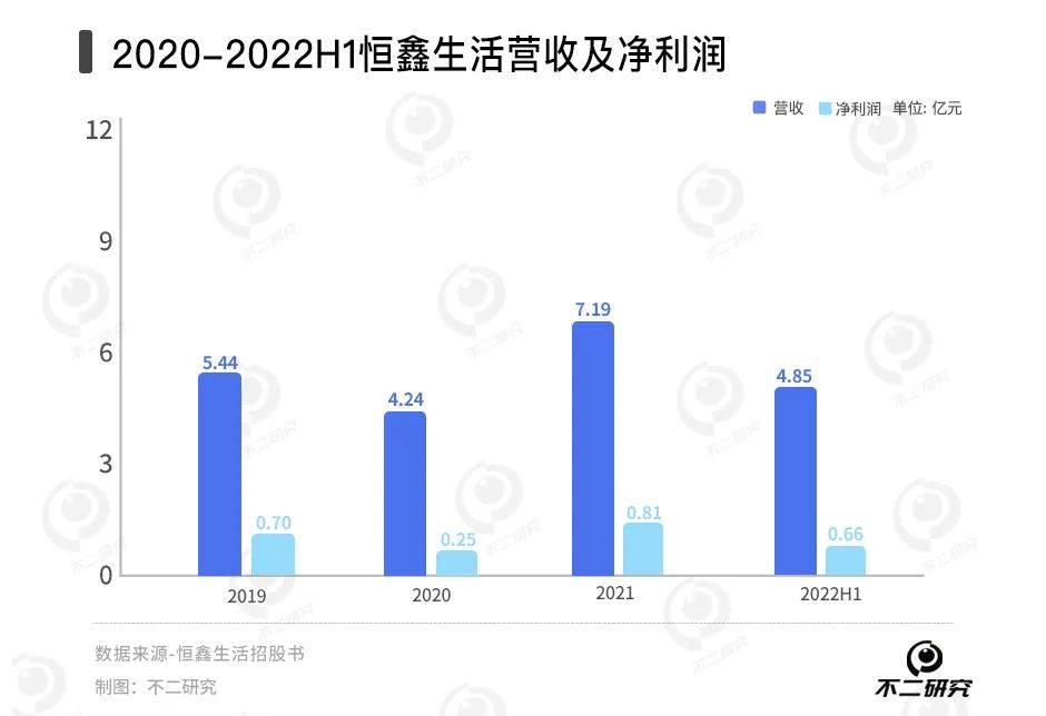 新茶饮“卖水人”混战:徳馨、恒鑫,谁能“卷”出新故事？