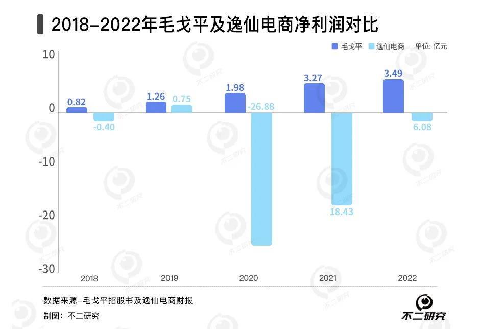 国货美妆内卷，毛戈平、完美日记谁是“新宠”？