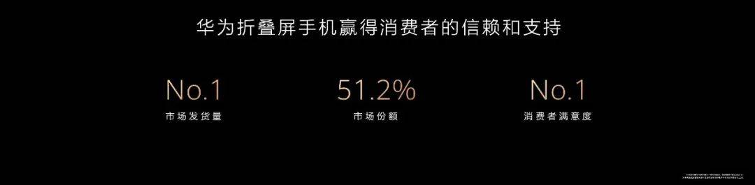 从一步先到步步先，华为确立折叠屏领导地位