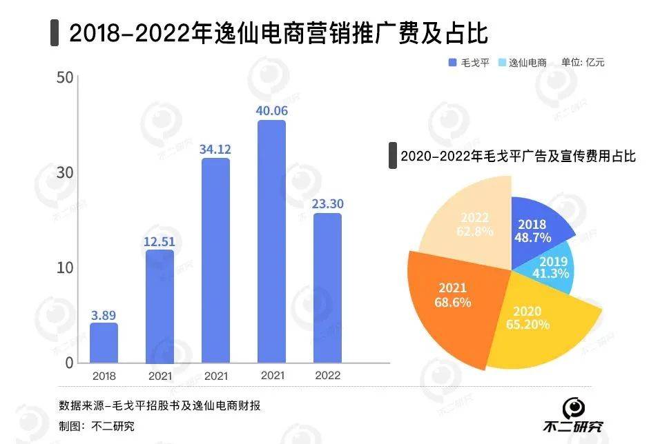 国货美妆内卷，毛戈平、完美日记谁是“新宠”？