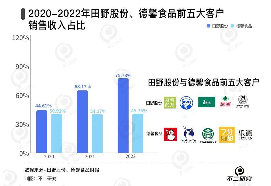 新茶饮“卖水人”混战:徳馨、恒鑫,谁能“卷”出新故事？