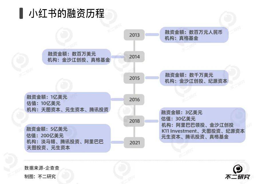 小红书春晚出圈,内容分享感降低,电商模式难突围