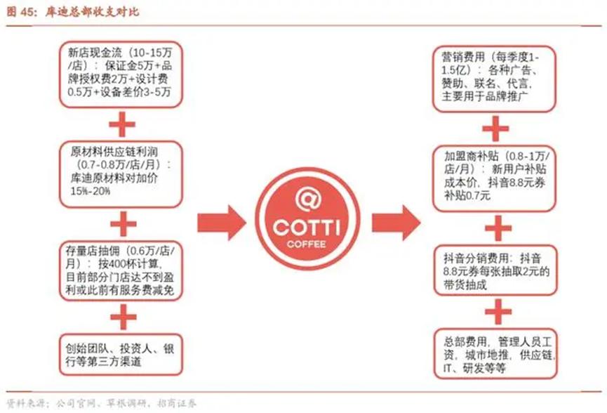 瑞幸补贴再升级，后劲不足的库迪打起“退堂鼓”？