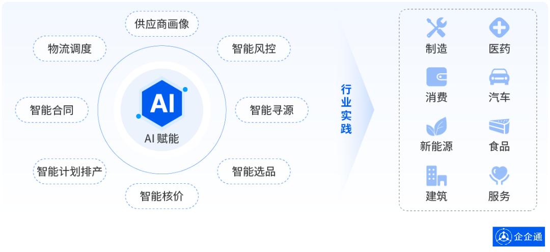 对话企企通CEO徐辉：数字采购何以搭建产业数字化“桥梁”？