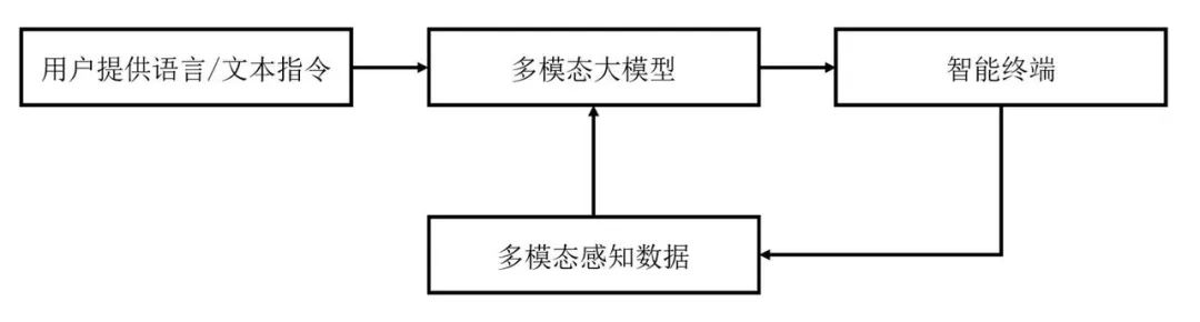 Sora后观察：AI大模型产业落地的八个锚点