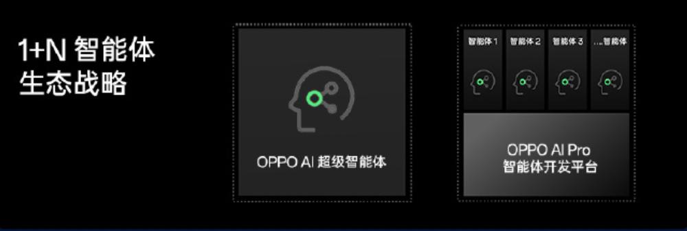 OPPO、魅族，背道而驰