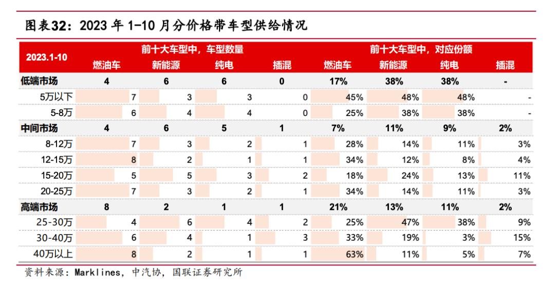 2024车市残酷物语