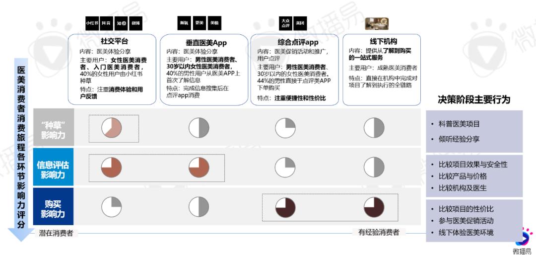 研究报告 | 美业红利凸显，微播易发布2024医美行业社交营销趋势报告